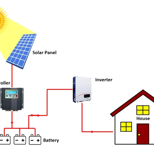 Solar Inverter 5Kw 10Kw Hybrid 4Kw Power Soler Home System